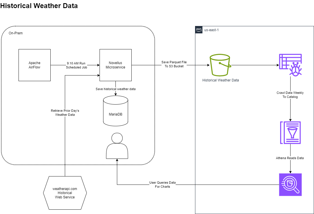 Architecture Diagram